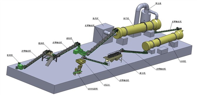 開(kāi)辦有機(jī)肥廠的全部過(guò)程以及設(shè)備